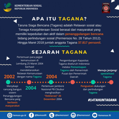 Apa Itu Tagana? Sejarah Tagana - 20180402